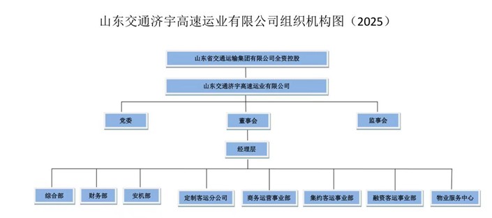 山東交通濟宇高速運業(yè)有限公司2024年第四季度至2025年第一、二季度公開信息.jpg